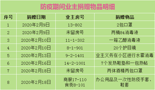 加强防控守护健康